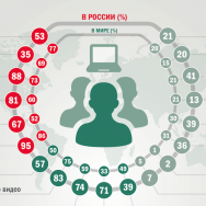 Инфографика: Привычки российских пользователей интернета