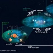 Инфографика: На задворках вселенной
