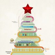 Инфографика: Инструкция на тридцать первое декабря