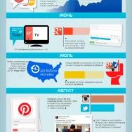 Инфографика: Социальные медиа в 2012 году